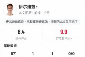 伊尔迪兹本场比赛数据：传射建功+4过人成功3关键传球，评分8.4