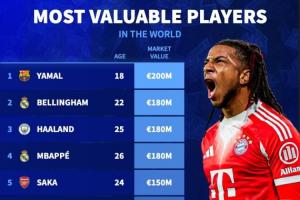 亚马尔2亿！世界身价前20一览💰️明天更新英超身价 谁涨谁跌？